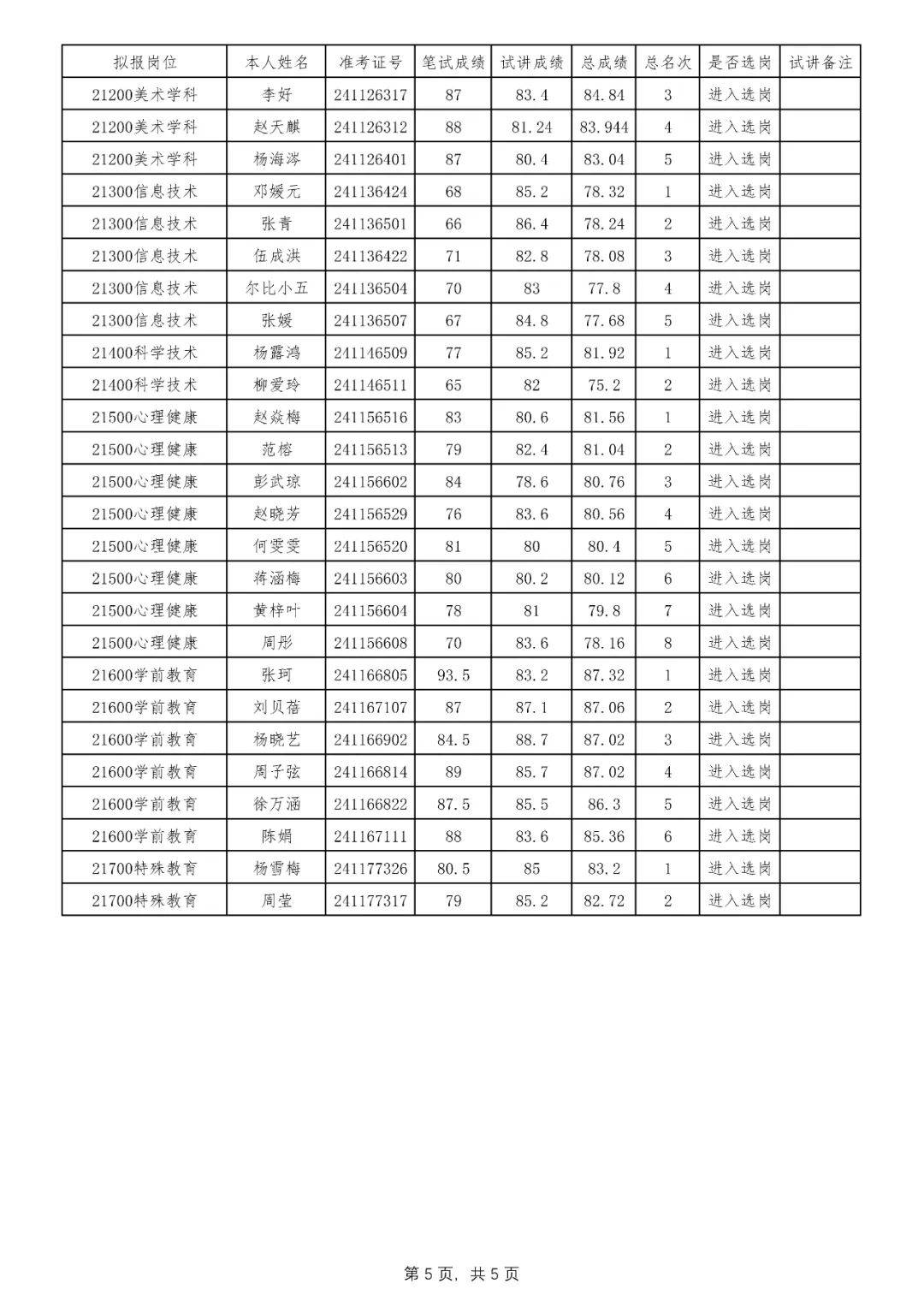 2024年西昌市人口有多少_中央确定四川省十大县级市:西昌第2,射洪领先江油,广(2)