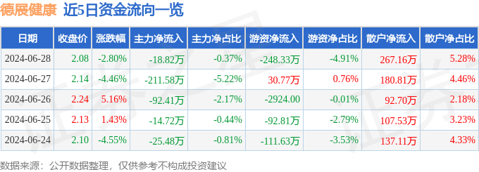 紫牛新闻🌸4949澳门免费资料大全特色🌸|中新健康｜嗨体竞品? 华熙生物“注射用透明质酸钠复合溶液”获批  第1张