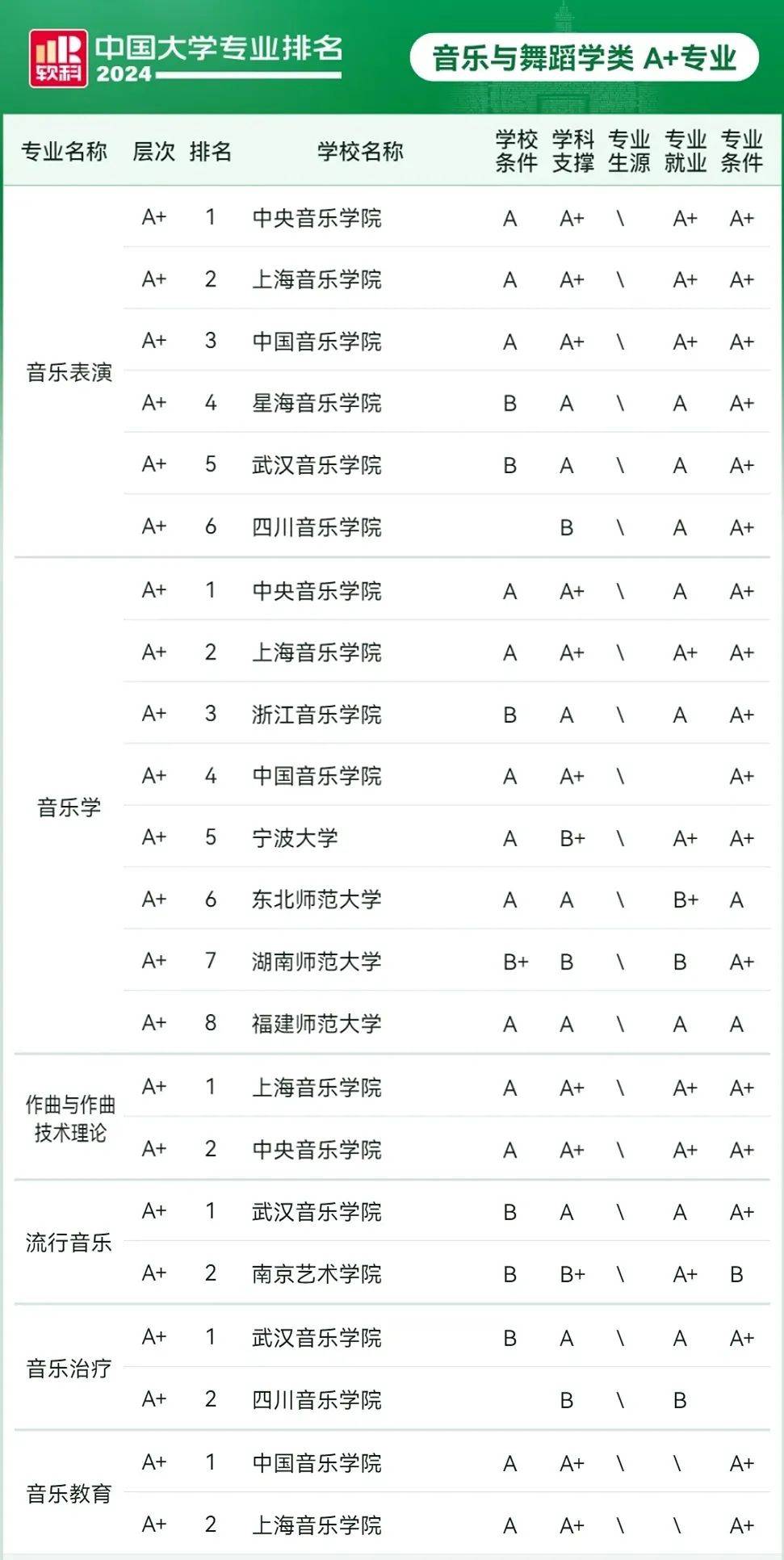 星海音乐学院排名图片