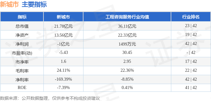 🌸【2024澳门资料大全正版资料】🌸_国新能源：我公司天然气终端销售涉及山西省各地市及周边省份，城市管网已覆盖全省8市21县区