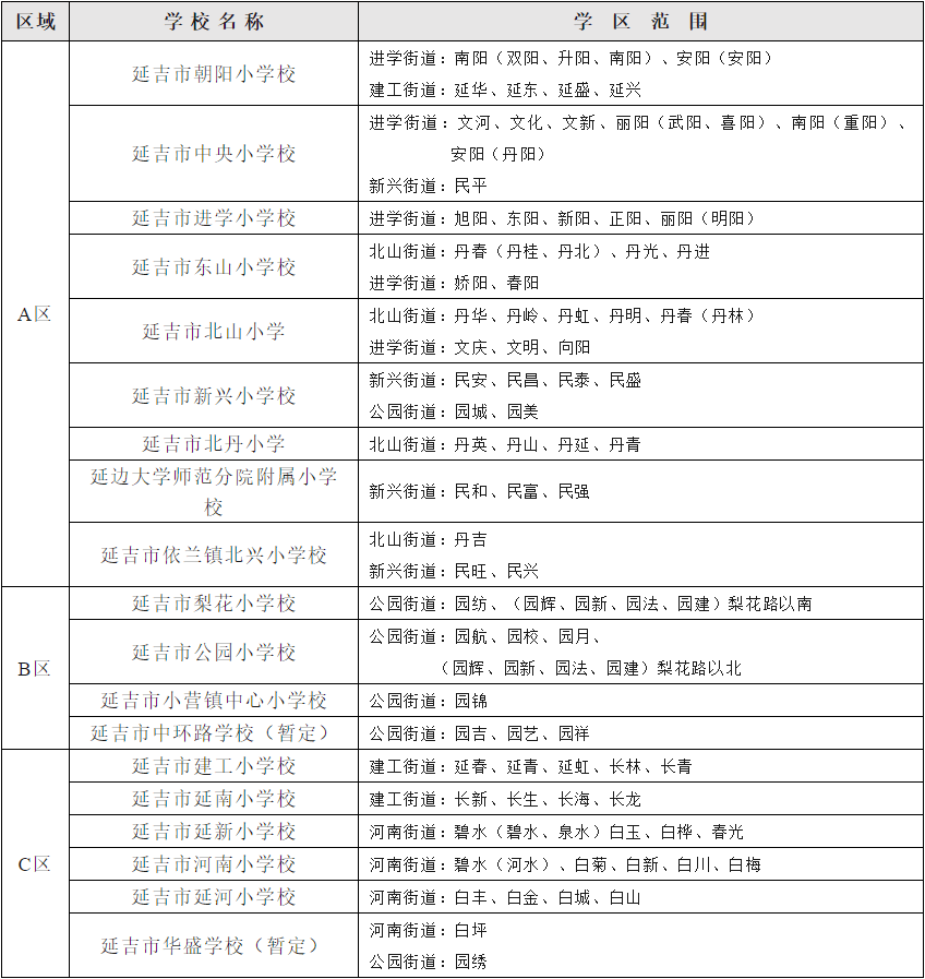 2025年起 延吉市小学学区划分将优化调整