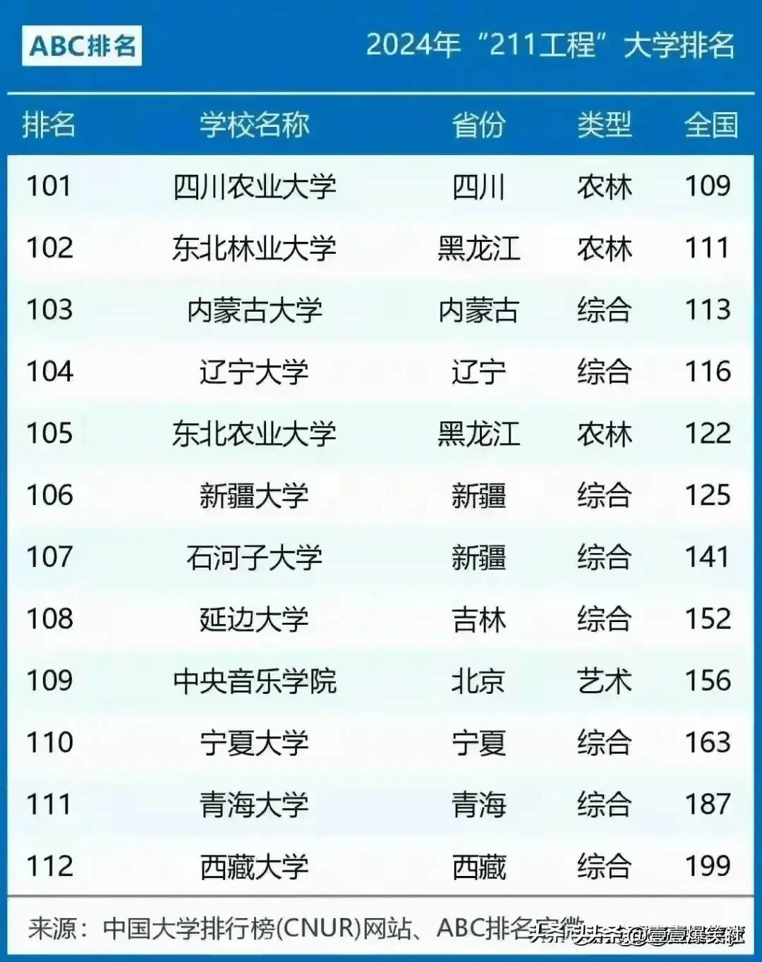 211大学名单图片图片