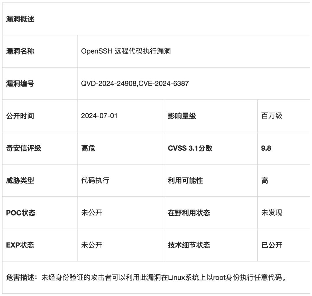 openssh-cve-2024-6387-root-com-https