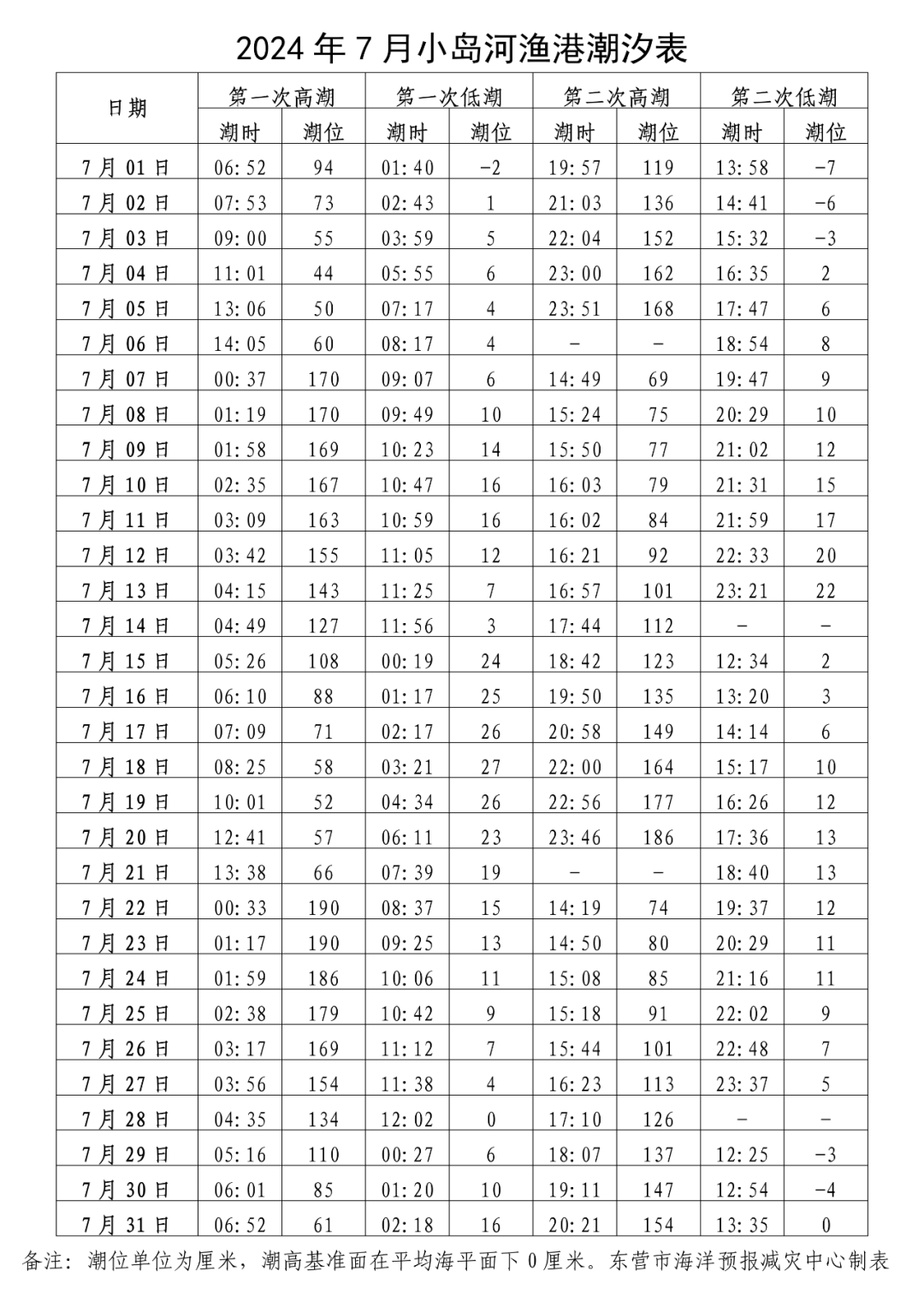 东疆湾赶海拾贝潮汐表图片