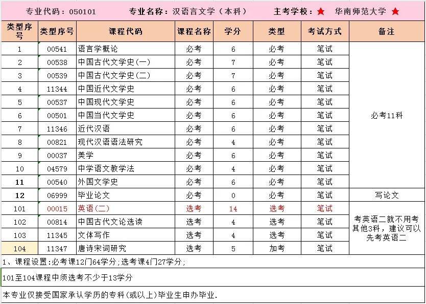 汉语言文学就业前景图片