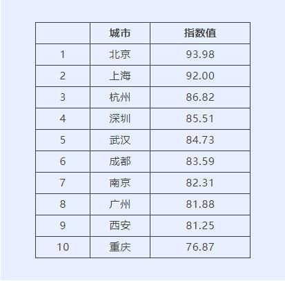 🌸【新澳门一码一肖一特一中】🌸_暑运首都机场旅客量大幅攀升，这些城市成热门