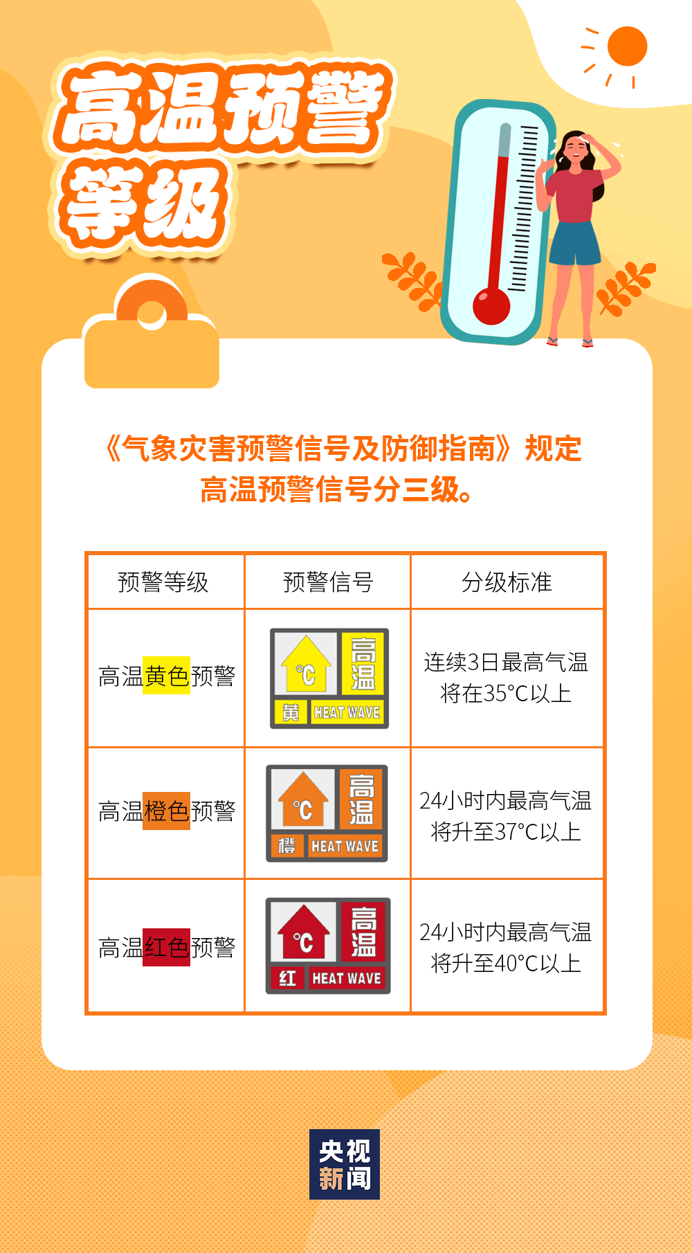 高温黄色预警!