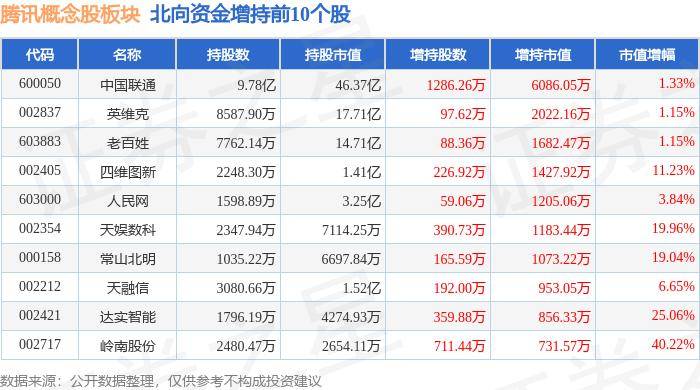 腾讯概念股板块7月2日跌0.09% 华铭智能领跌 主力资金净流出1.21亿元