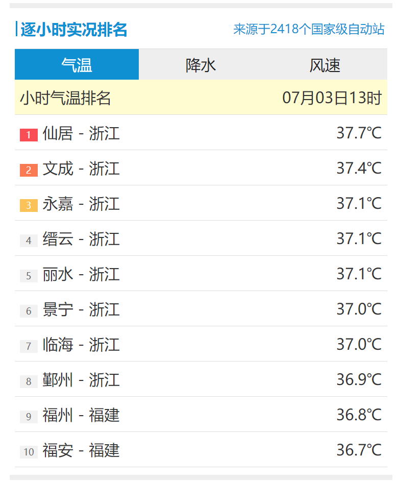 温州天气预报30天图片