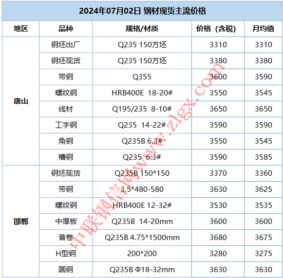 钢材涨价行情图片