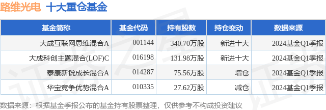 大象新闻🌸澳门特一肖一码免费提🌸|互联网巨头大涨，港股三连阳！  第5张