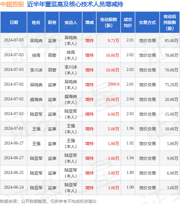 好莱坞电影：2024新奥历史开奖记录88期-中超-迭戈开场闪击 沧州雄狮0-1不敌10人海牛9轮不胜