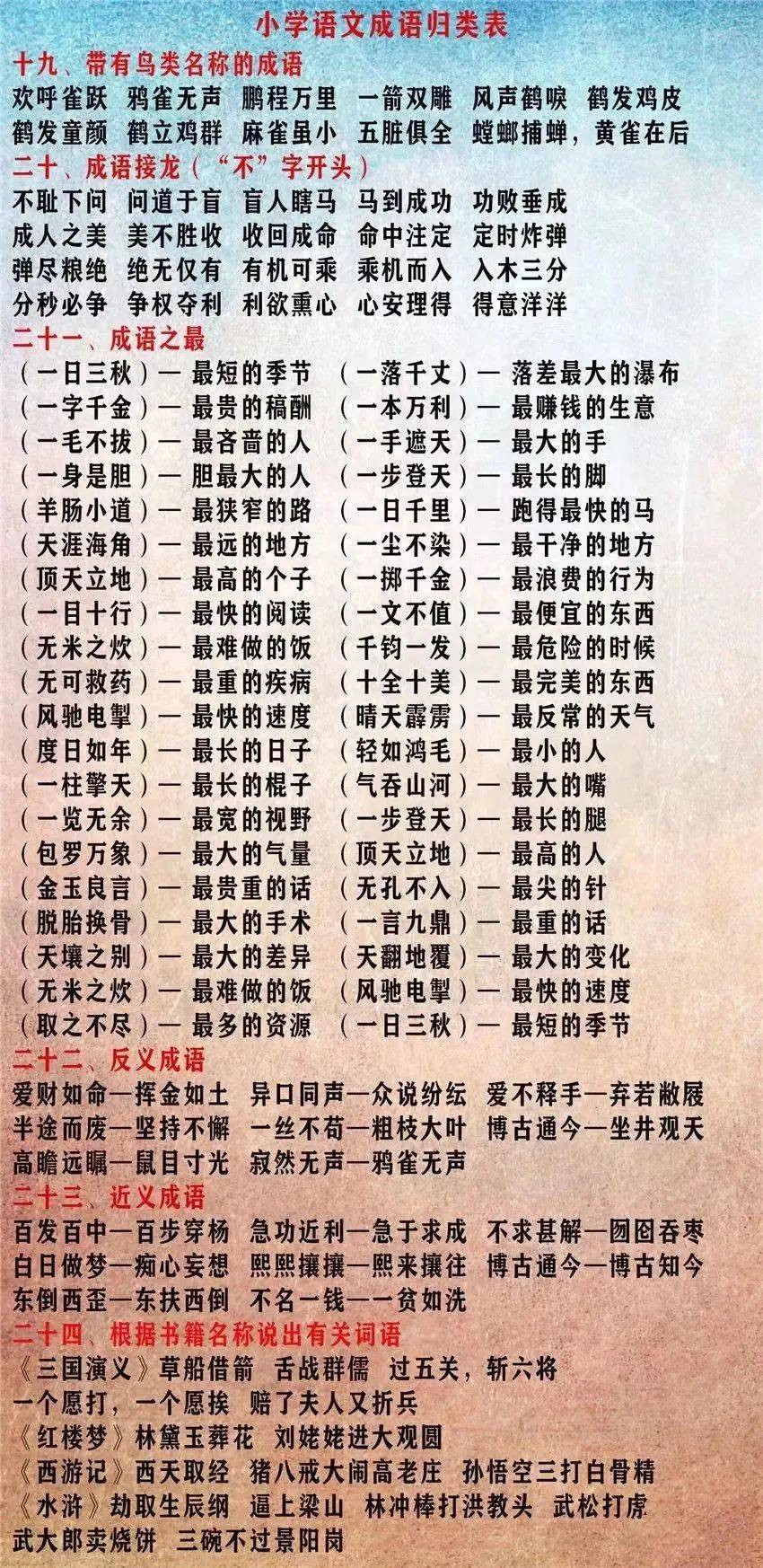 最全小学1000个成语分类汇总,请收藏打印