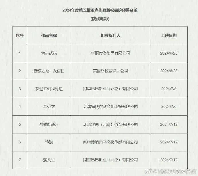 资讯｜《欢迎来到我身边》等进入版权保护预警名单 《封神第一部》将在非洲多地上映-欢迎来到我们身边英文
