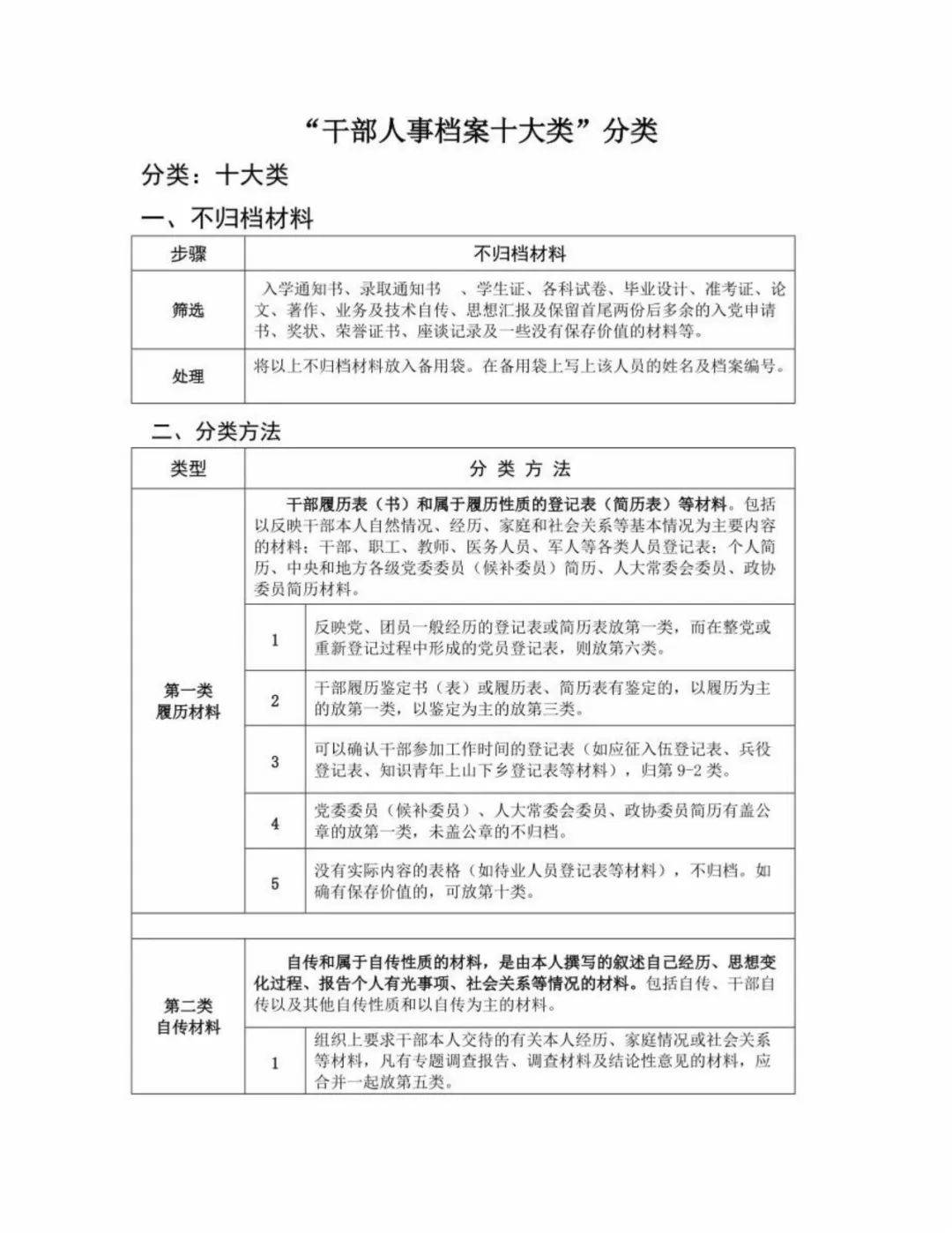 后台中经常收到关于"人事档案分类"具体文件应该分在哪一类的相关问题