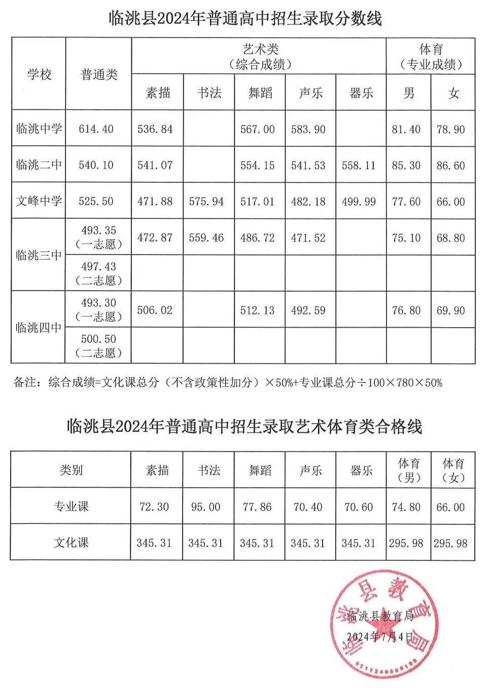 临洮县洮阳中学成绩表图片