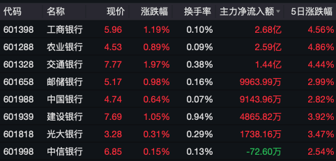 A股，热搜！ 第4张