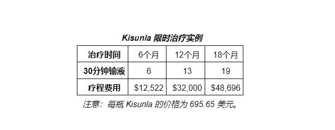 礼来的Kisunla(donanemab-azbt)被FDA批准用于治疗早期症状性阿尔茨海默病_患者_支持_包括