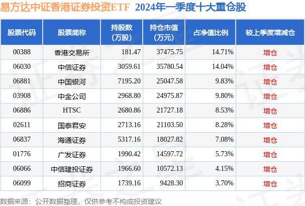易方达中证香港证券投资ETF最新净值0.9051 跌0.63% 7月4日基金净值