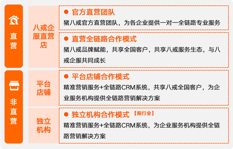 引领企服行业在逆境下长效增长，猪八戒网推出全链路营销解决方案八戒来客云