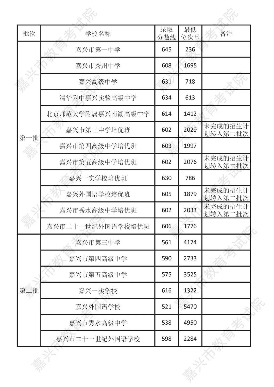 2024年嘉兴人口流入_2024.6.11秀洲区新城街道公开招聘编外人员拟聘用人员公示