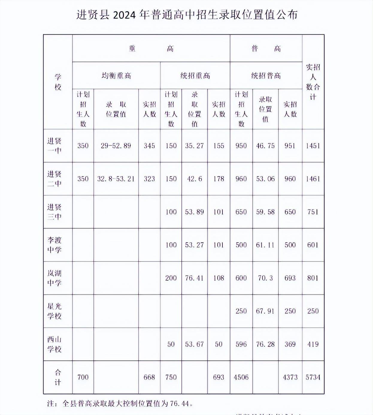 新余七中图片