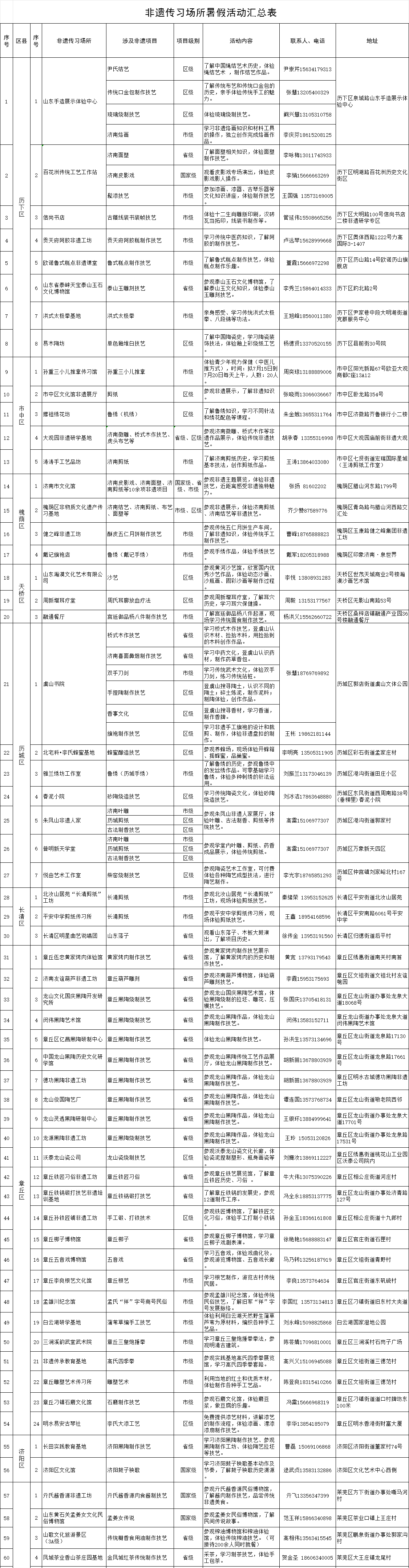 大风新闻:2024澳门历史开奖记录-2024年湖南省（夏季）乡村文化旅游节7月22日在衡阳常宁开幕