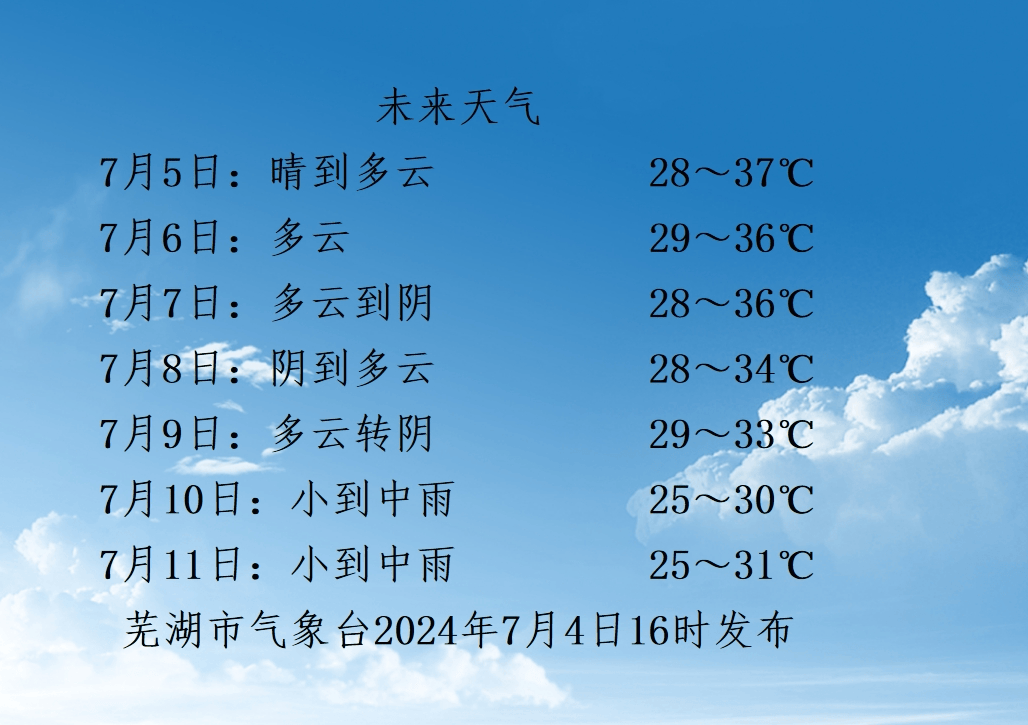 天气预报(市区)24小时内我市大部分地区最高气温将升至37℃以上.