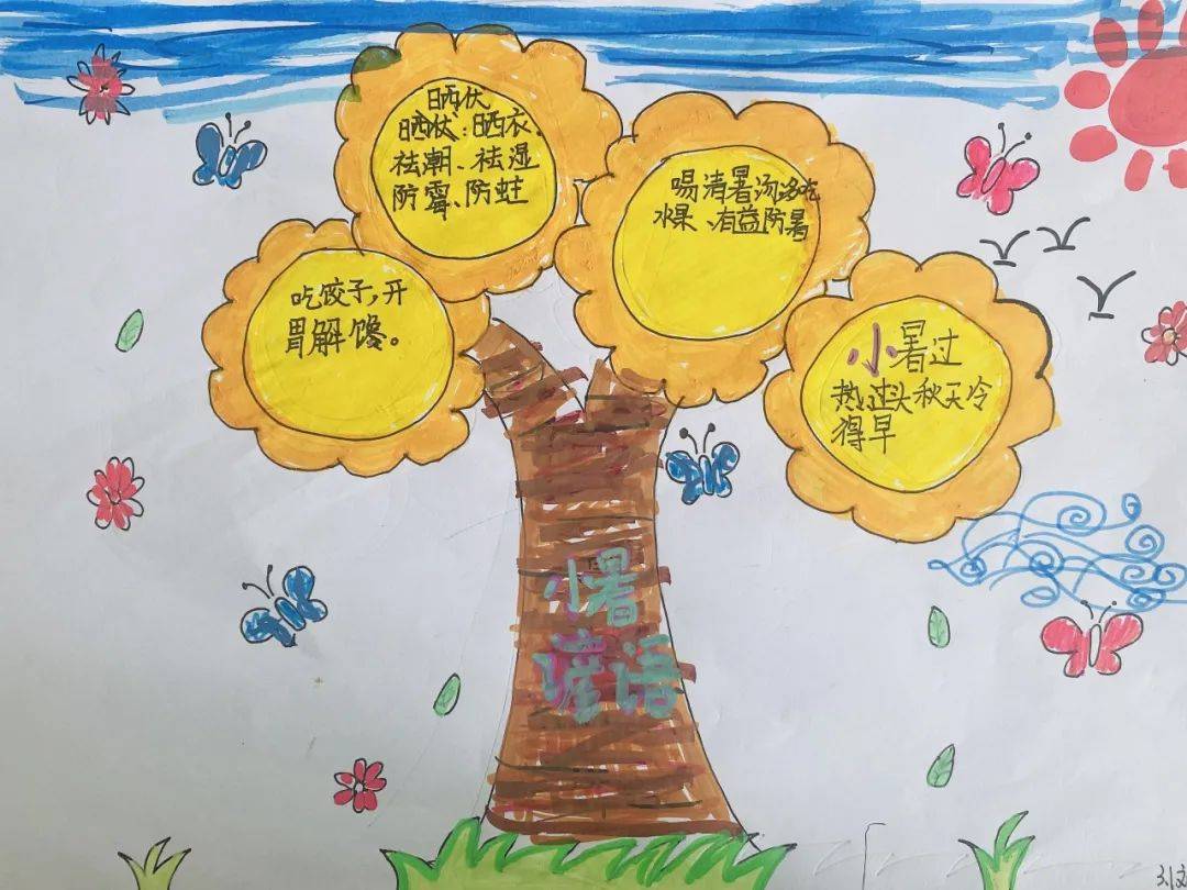 同学们把自己对小暑节气的了解,绘成了思维导图,用图文并茂的形式,向