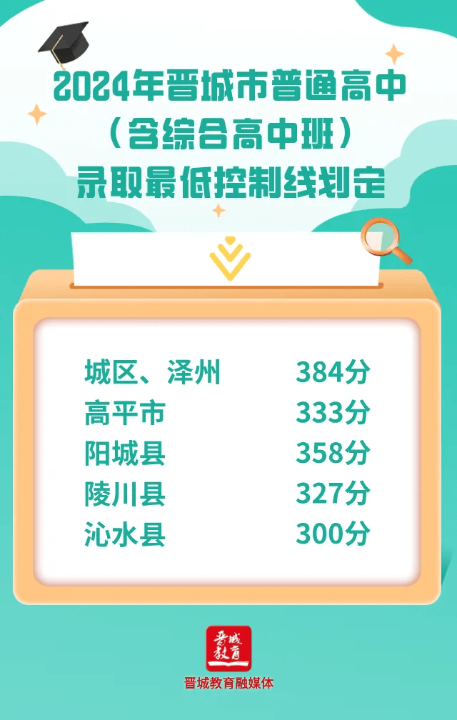 山西中考成绩查询时间_河津中学考试系统_山西中考报名人数