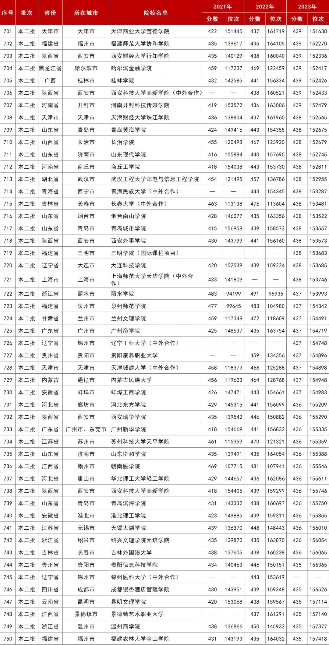 2017年安徽高考分数线图片