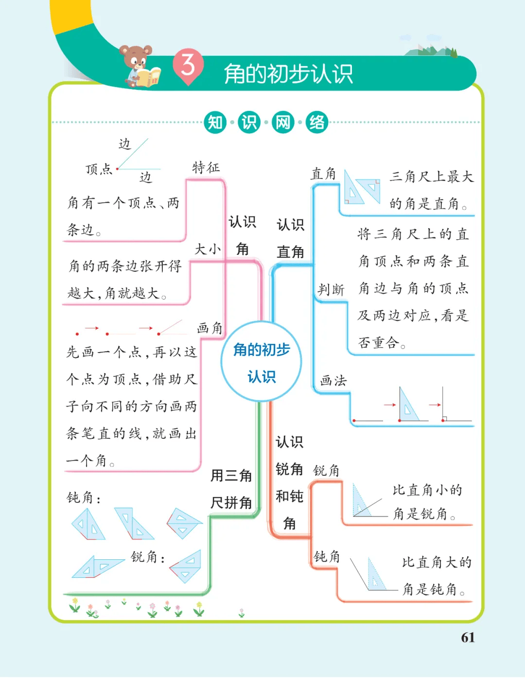 人教版小学数学 《思维导图》二年级上册