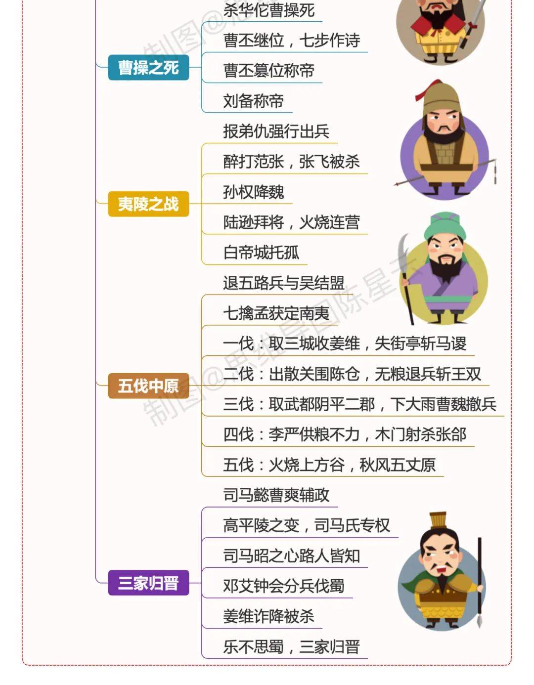 四大名著思维导图,孩子阅读经典,清晰脉络的好帮手!