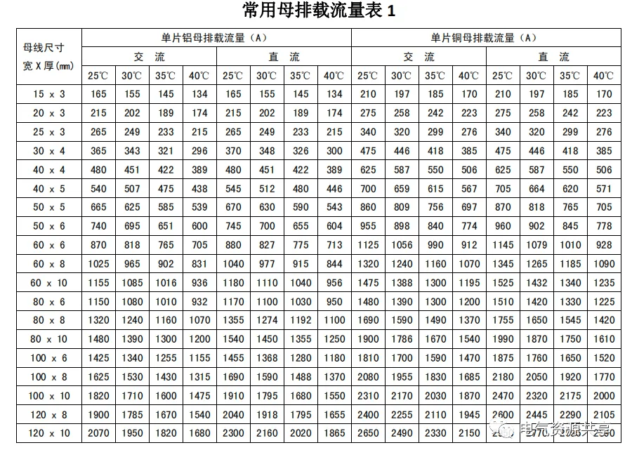 接地铜排规格图片