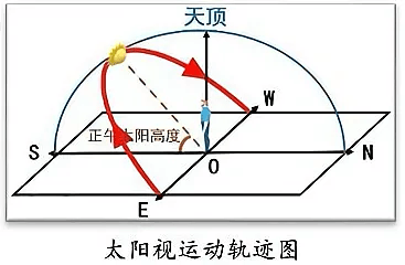 南极太阳视运动图片