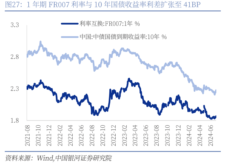 【中国银河宏观】6月金融数据预测 ——金融高频数据