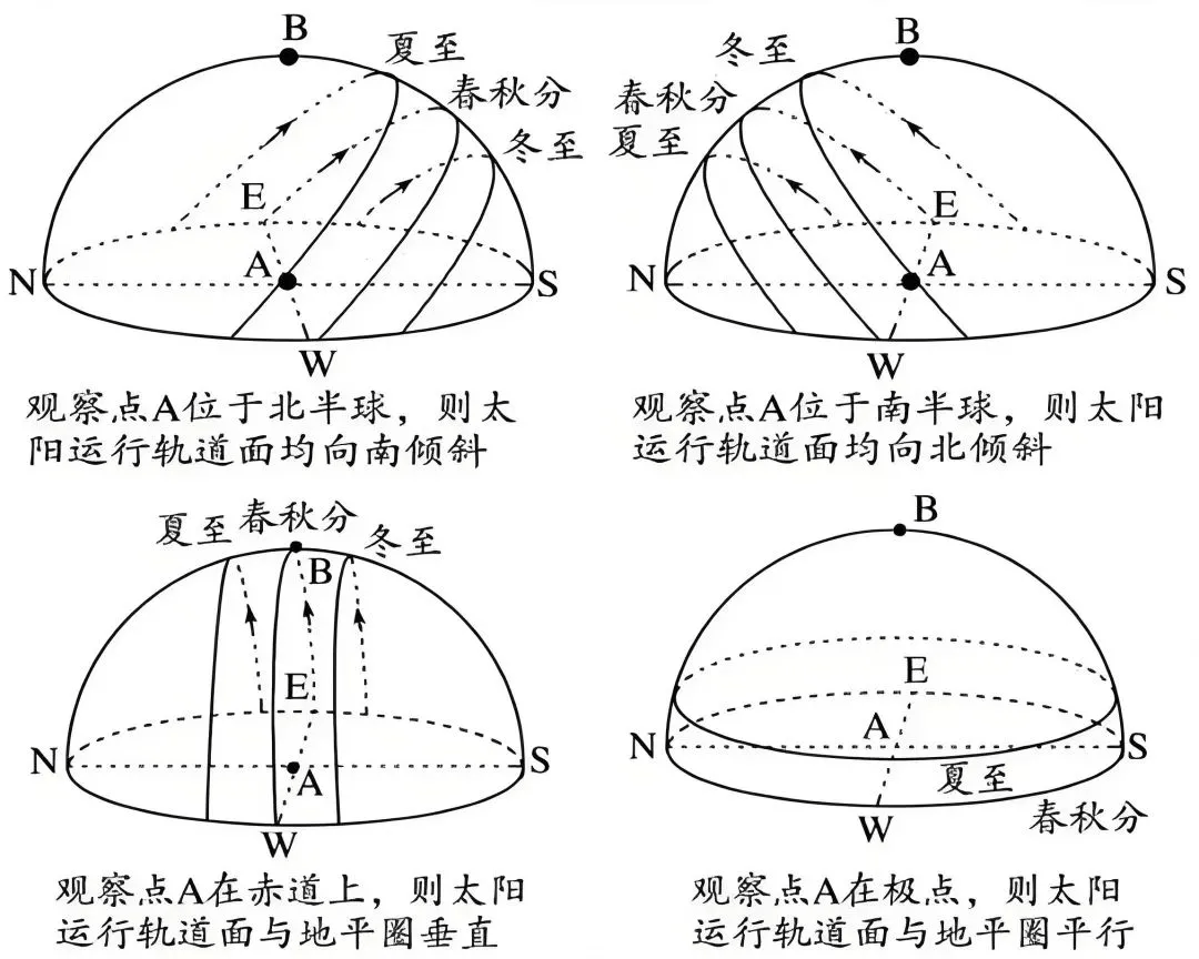 南极太阳视运动图片