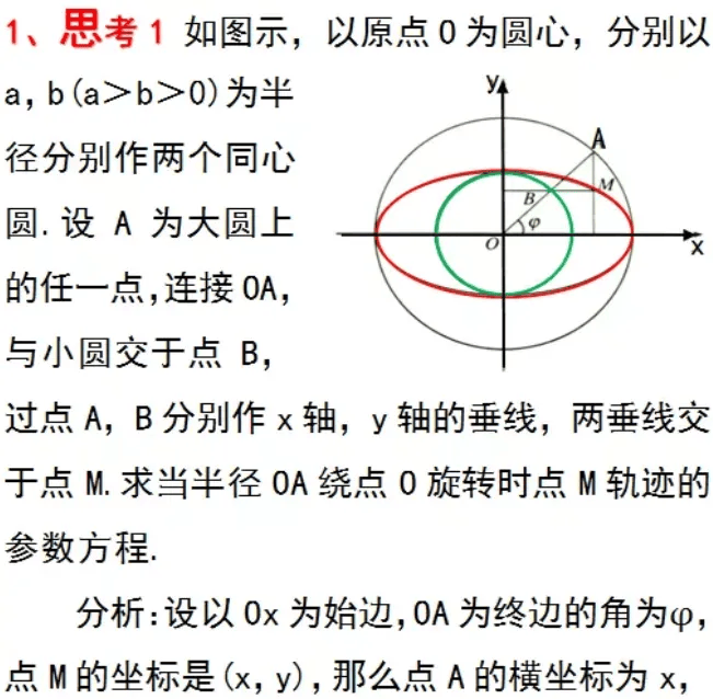 椭圆两点间距离公式图片