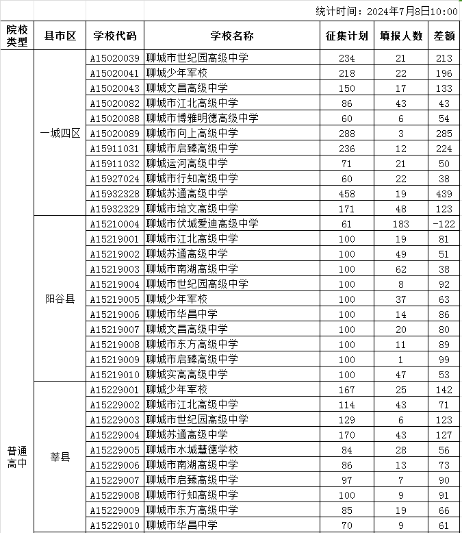 2024年阳谷人口_山东阳谷一肉牛养殖场现炭疽病例5人确诊,养牛户:已禁止买牛卖