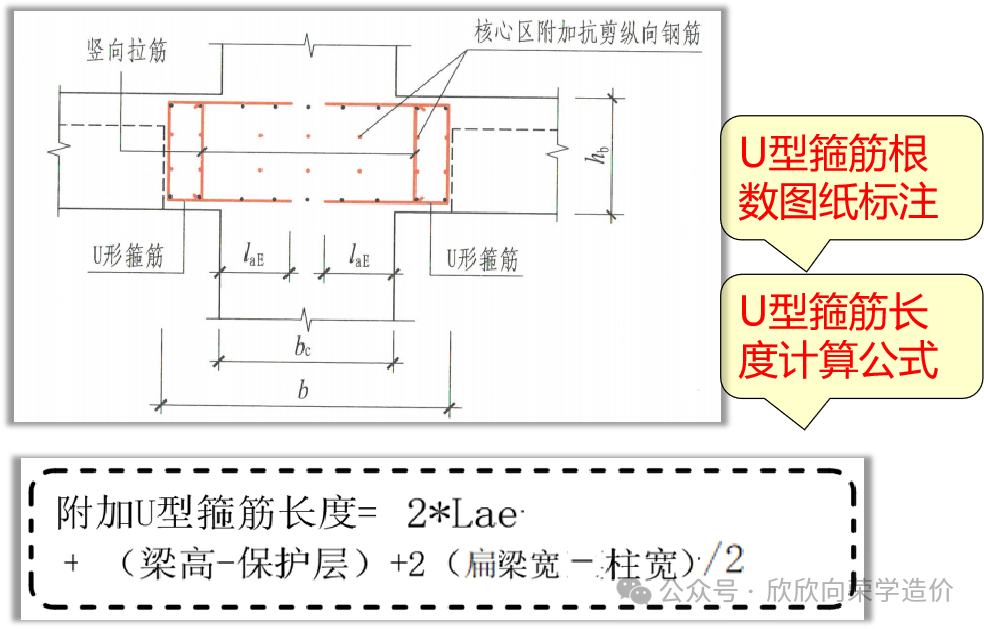 梁平法21