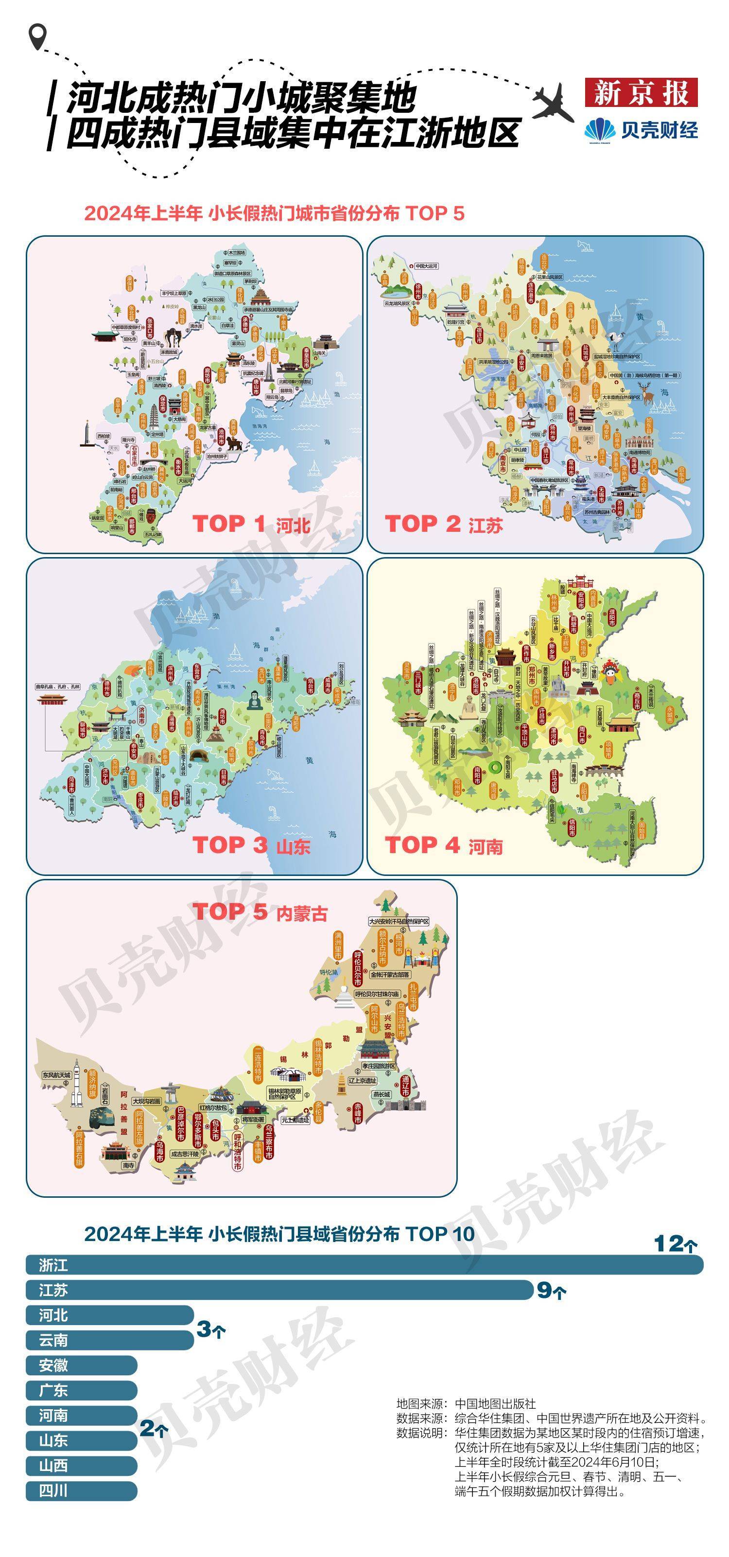 中国"宝藏小城"旅游报告:四成热门县域集中在江浙地区