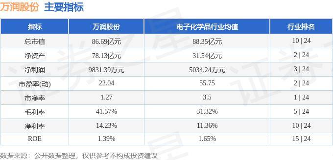 股票行情快报:万润股份(002643)7月8日主力资金净卖出30904万元