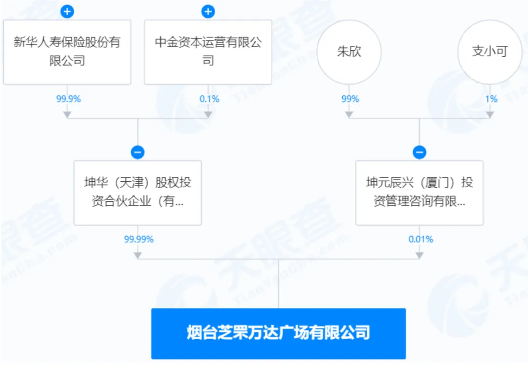 万达广场投资多少钱(一个万达广场投资多少钱)