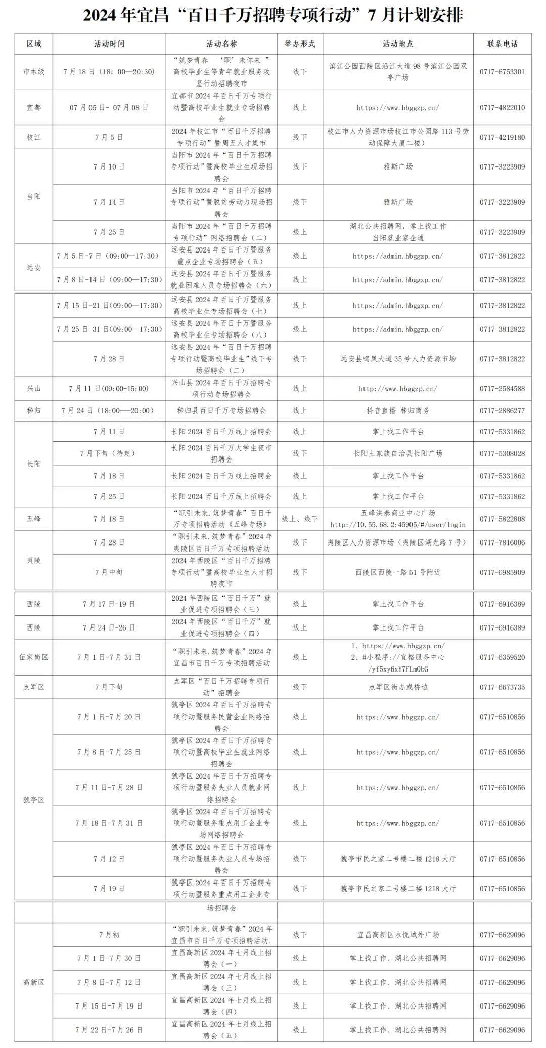 7月5日,三峡大学科技学院新校区项目现场,施工人员正在整理地面