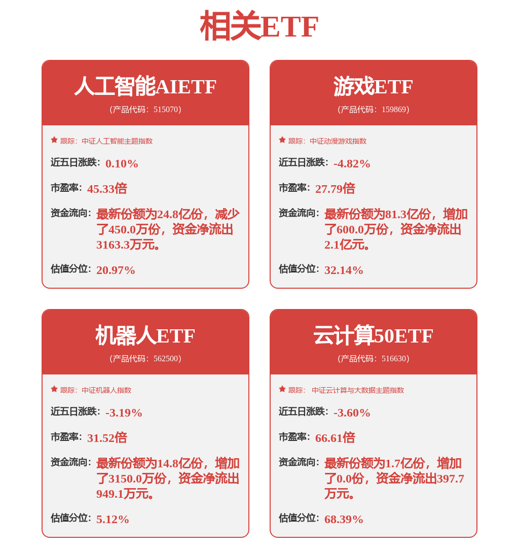 用友网络最新公告:预计上半年净利亏损75亿元