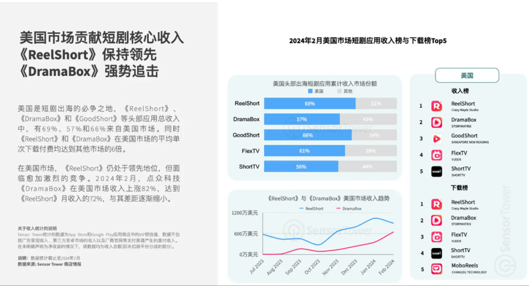 指定ip走代理和全局代理