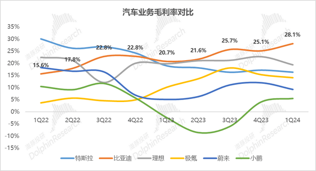 进击的比亚迪如何再现全球第一开云kaiyun官网？(图2)