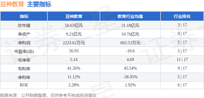 腾讯新闻：2o24奥门正版精准资料-中证沪港深中国教育主题指数报613.35点，前十大权重包含学大教育等