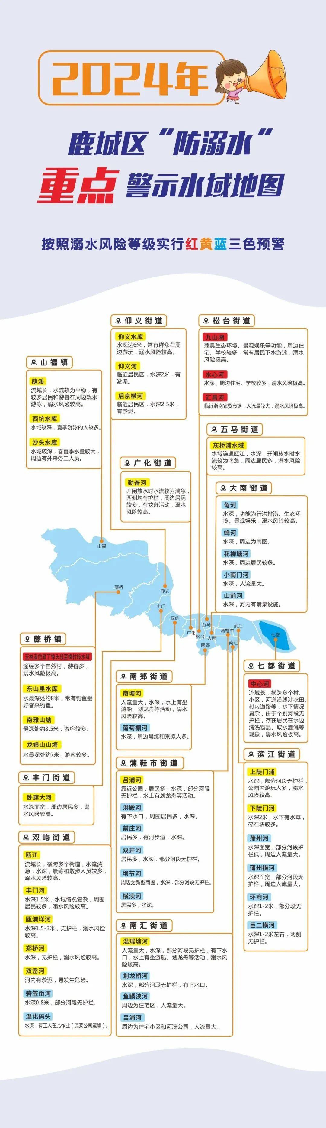最全防溺水地图都给你收集好了