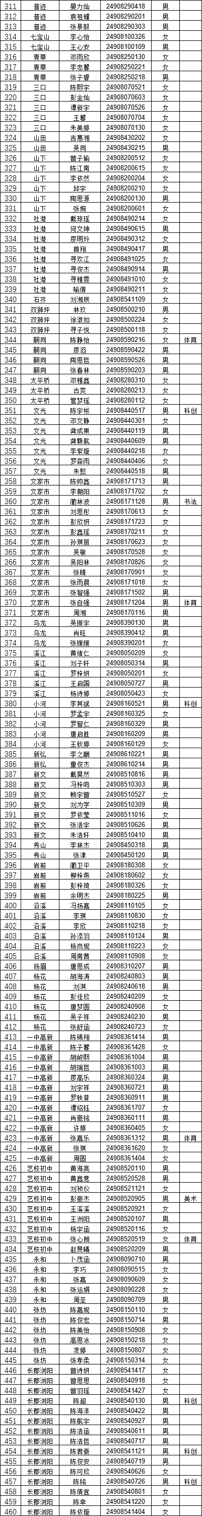 免费的身份证号图片